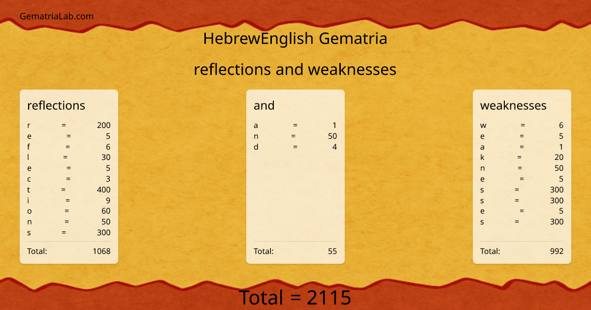 reflections and weaknesses in hebrewEnglish Gematria
